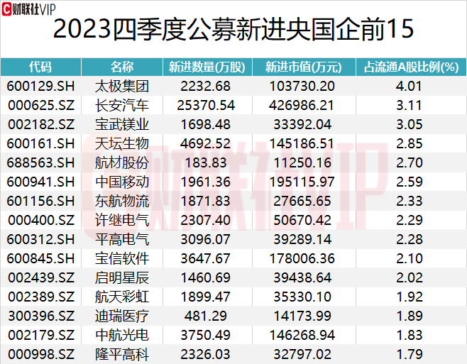 新澳门最快开奖结果开奖，定性分析解释定义_尊贵款32.9.2