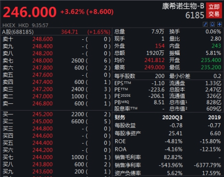 第7079页
