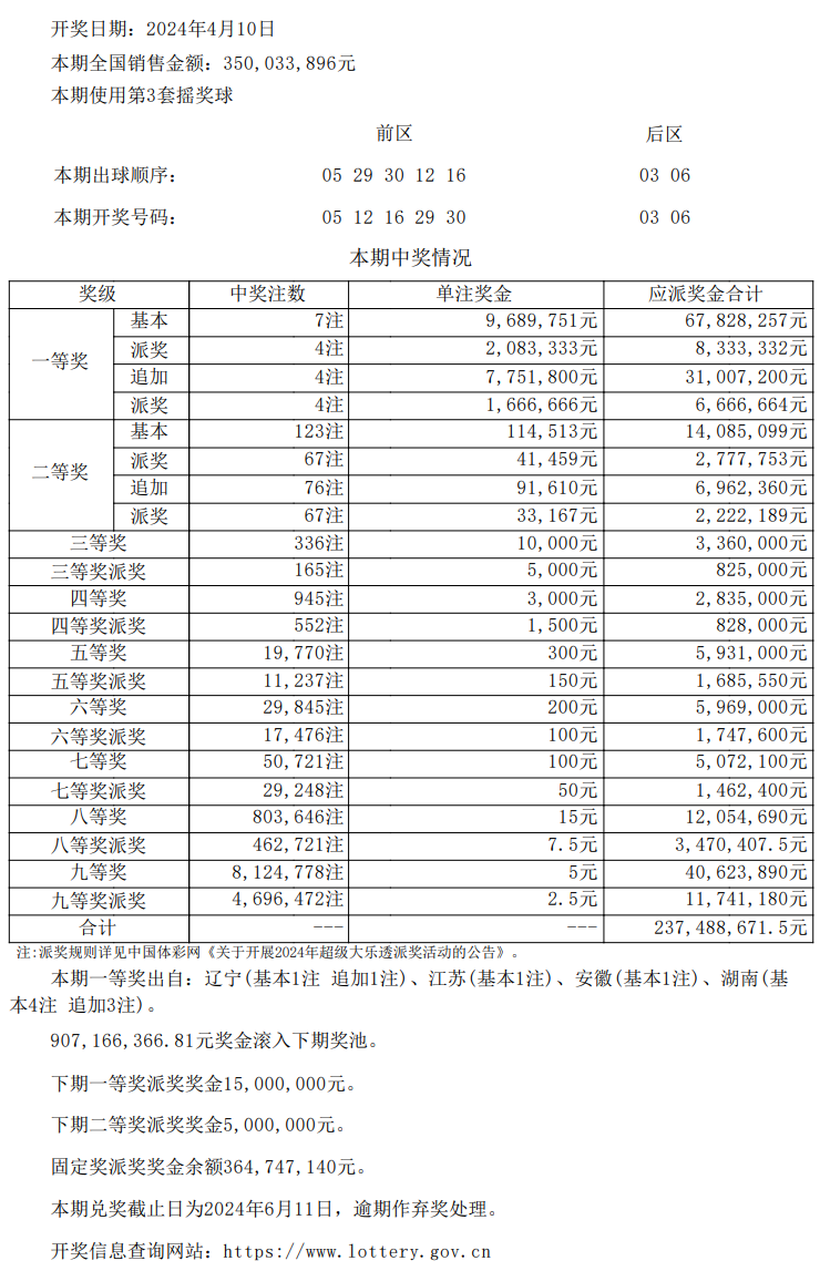 新奥彩今天晚上开奖结果查询表，快捷问题方案设计_YE版83.61.55