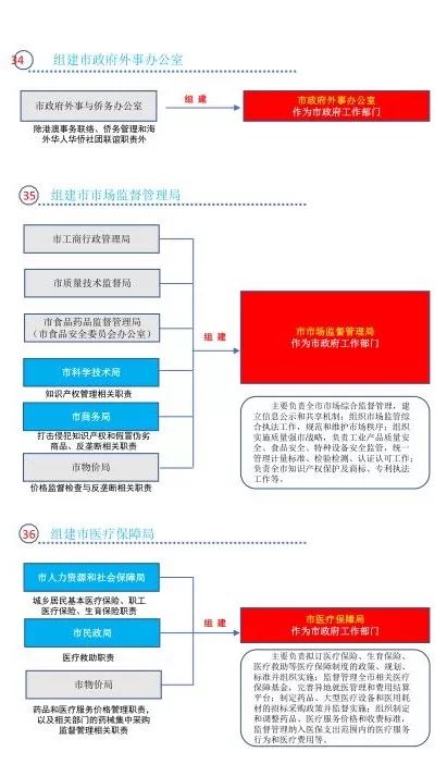 新奥门资料大全正版资料2024年免费下载，最新解答方案_Device70.14.38