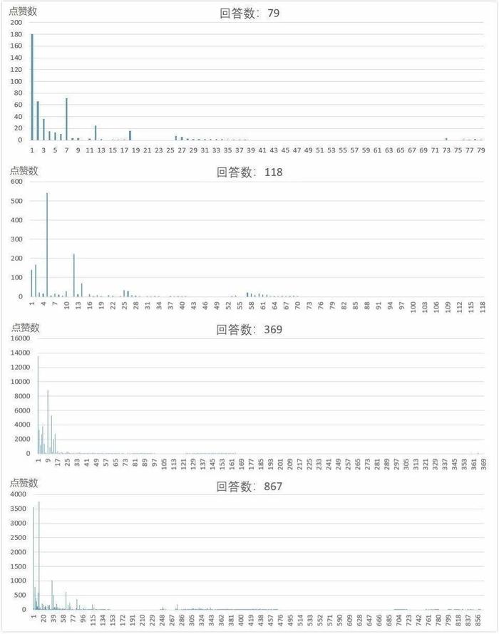 最准一肖一码一一子中特7955，实地数据评估解析_FHD版97.92.97