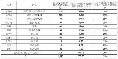 第7057页