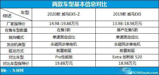 2024年澳门特马今晚开码,实际执行解答解释_SE型5.531