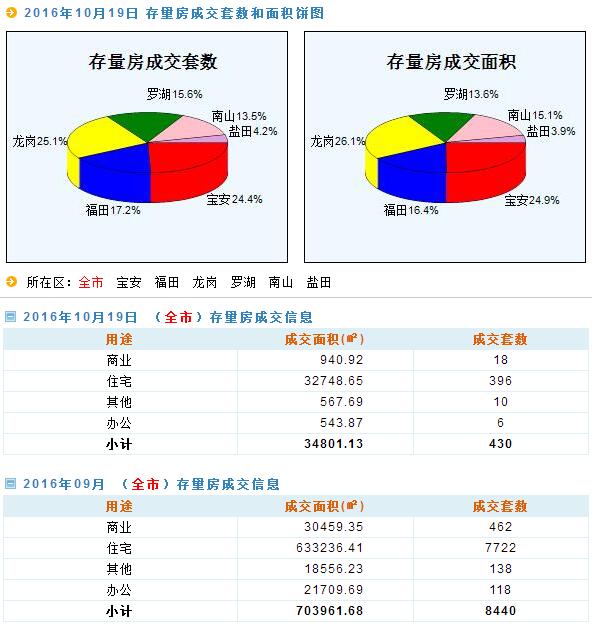 新澳天天开奖资料大全最新54期,数据整合实施方案_特惠版1.991