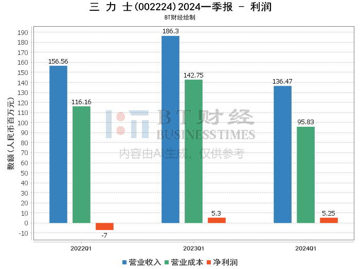 2024新澳门今天晚上开什么生肖,深入解释解答定义_敏捷版8.503