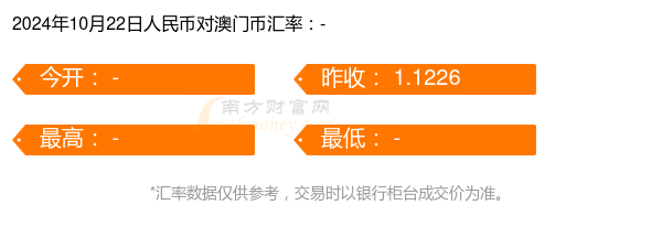 澳门开奖记录开奖结果2024,多元化评估解析现象_跨界款2.786