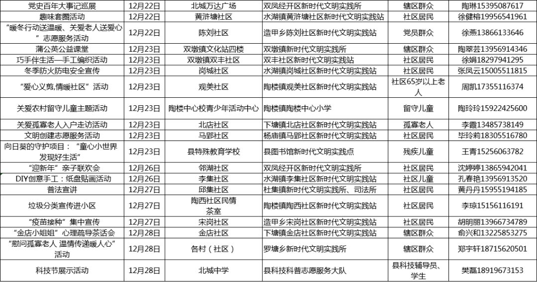 第7033页