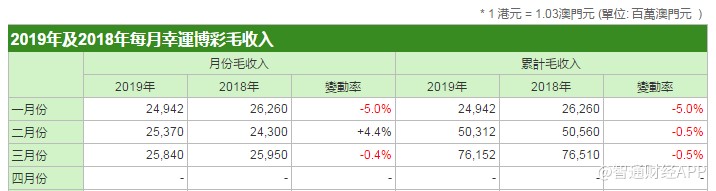 第7019页
