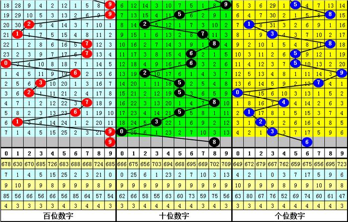 二四六香港资料期期准千附三险阻,分析清晰的落实方法_虚拟集8.615