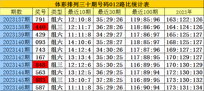 白小姐三肖三期必出一期开奖,深入研究解答解释计划_HD品2.664