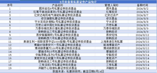 第7011页