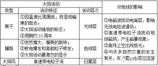 第7006页