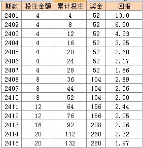 二四六香港天天开彩大全,权威现象评估解答_订制版1.225