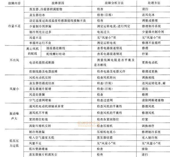 第7000页