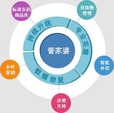 管家婆最准一肖一特,数据导向实施策略_The款4.335