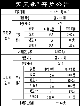新澳门天天彩2024年全年资料,权威评估解析方案_潜能款1.599