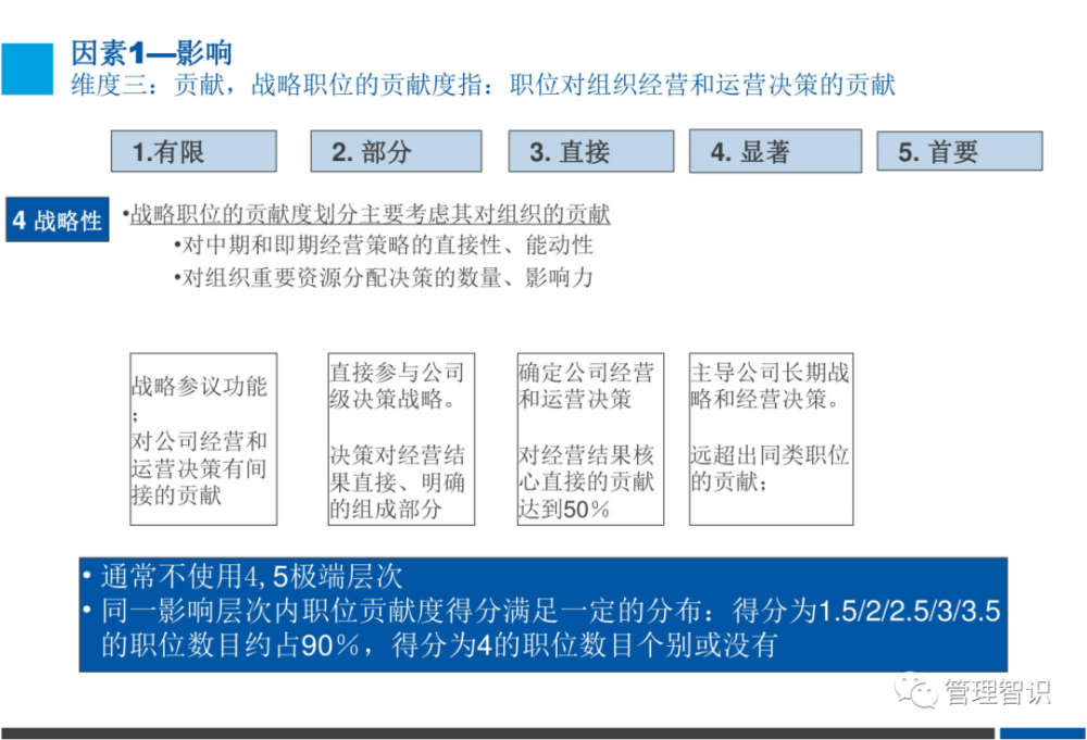 一码一肖100%精准,实践评估解答解释方法_娱乐版4.711