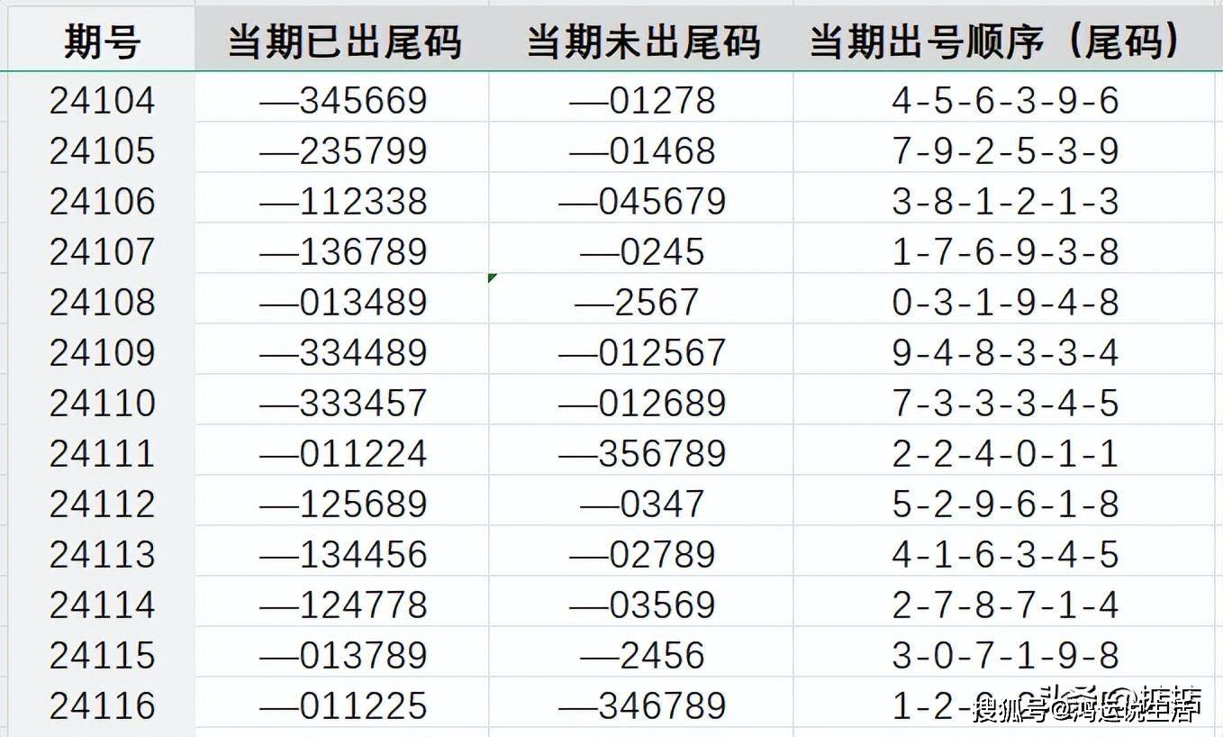 第6992页
