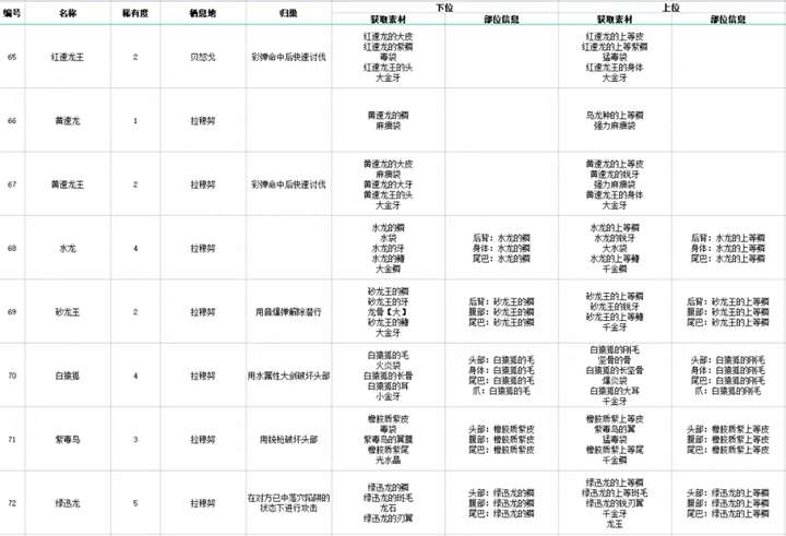 新奥彩资料长期免费公开,财务分析方案_内测版3.681