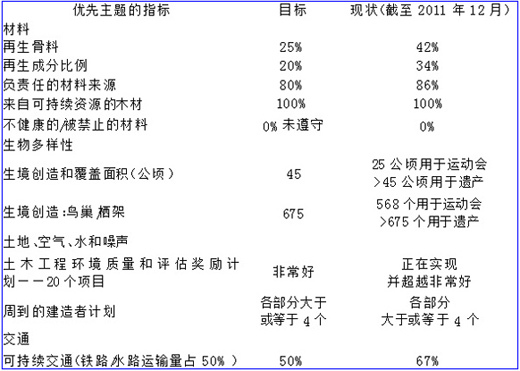 2004新奥精准资料免费提供,现状评估解析说明_精华版3.416