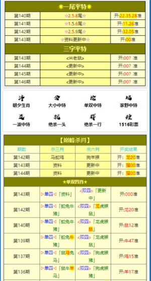 黄大仙三期内必开一肖,权威现象评估解释解答_RX版3.365