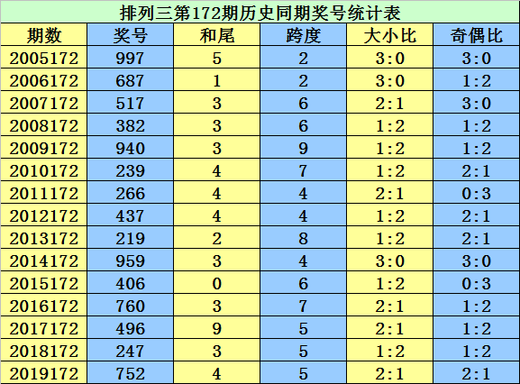 二四六香港资料期期准千附三险阻,供应链解答落实_水晶制5.282