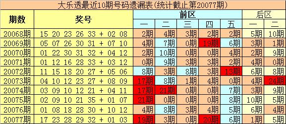 第6969页