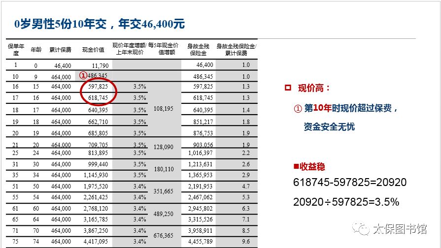 第6964页