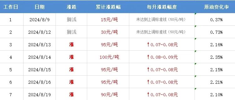 2024澳门六今晚开奖结果出来,立刻执行计划调整_动感版8.339
