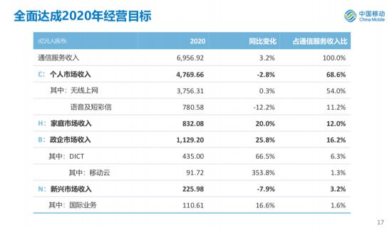 白小姐一码一肖中特1肖,深入数据执行计划_Plus4.958