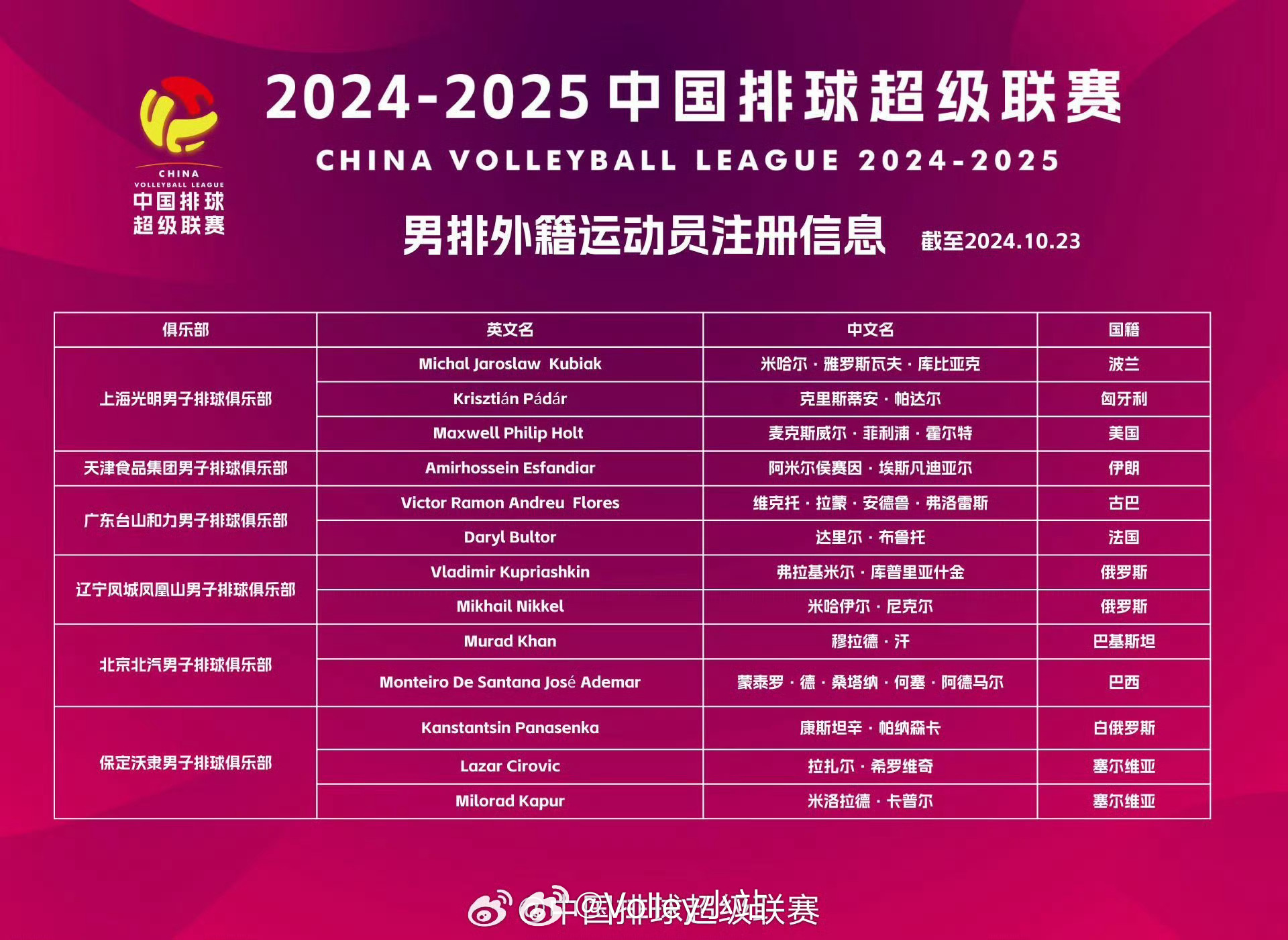 2024免费资料精准一码,迅速执行方案_排球版5.525