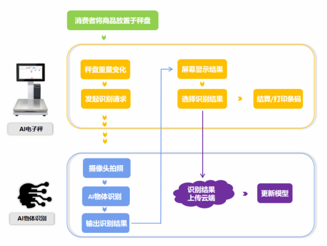 澳门精准一笑一码100%,立刻响应计划分析_热销型5.861