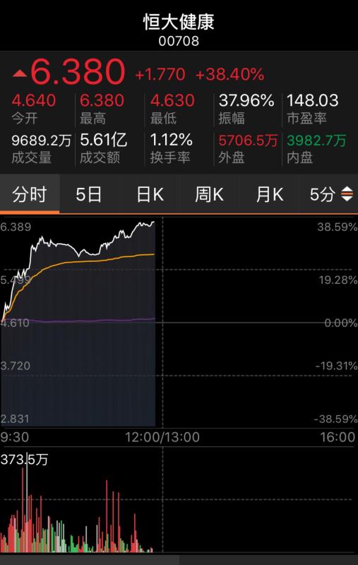 🚀港股市场火热，明星股IPO受热捧！