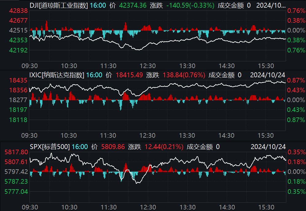 特斯拉大涨约22%，美股收盘风云揭秘，巷弄间的惊喜探秘之旅