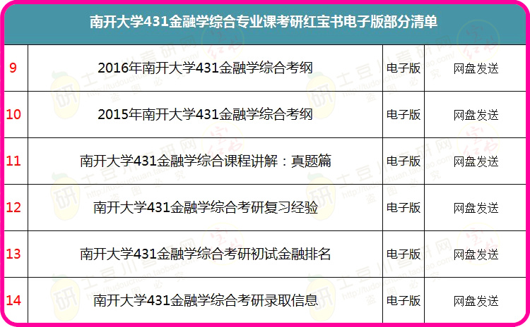 第6915页