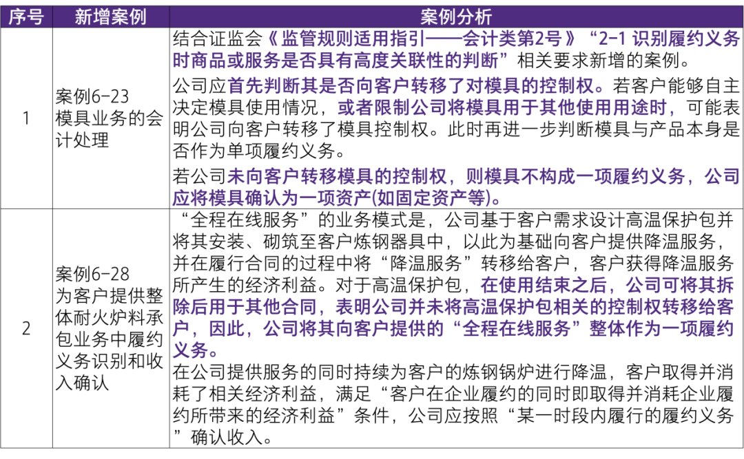 2024免费资料精准一码,行业标准解析执行_适应型0.41