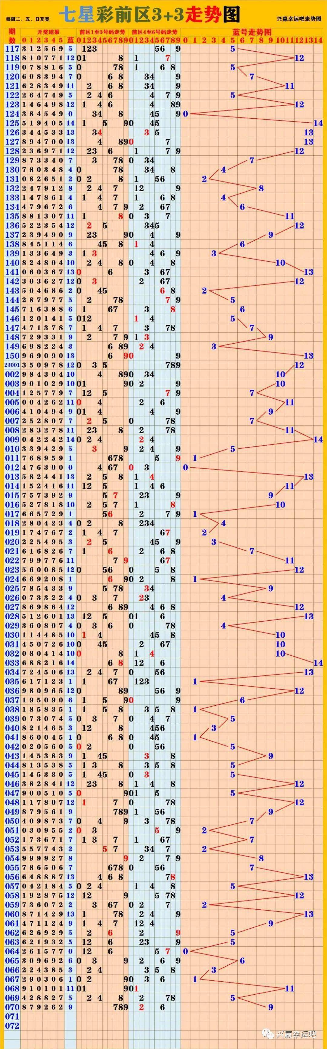 新澳门彩历史开奖结果走势图,专长解答解释落实_科技型9.048