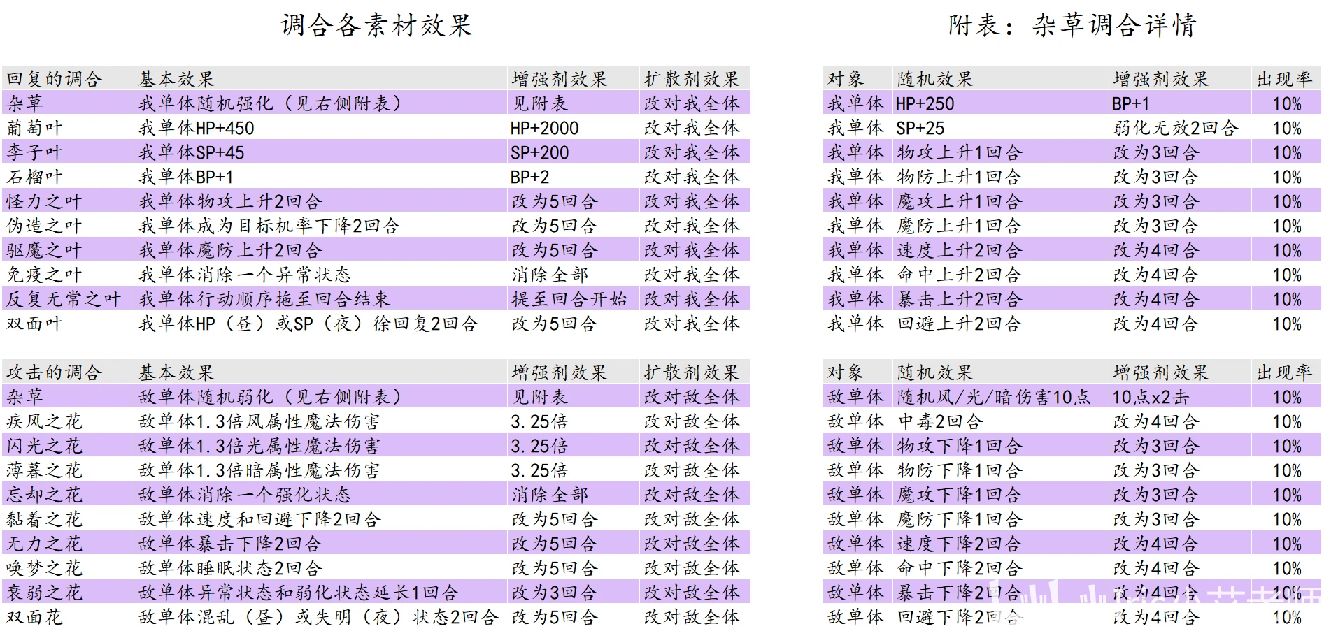 新澳门六开奖结果2024开奖记录,现代解析方案实施_粉丝版7.054