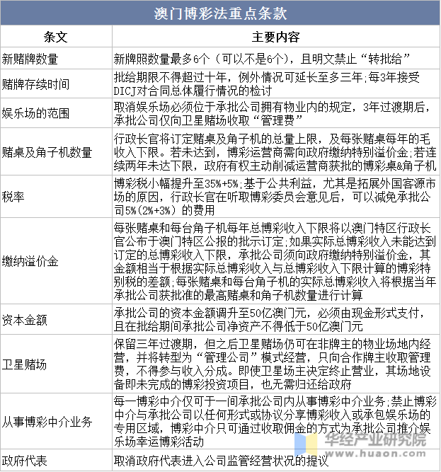 澳门王中王100%的资料一,前瞻性战略定义探讨_模块集1.706