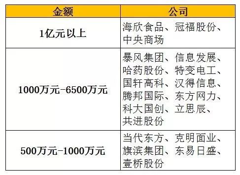 多家上市公司上调股票回购价格上限