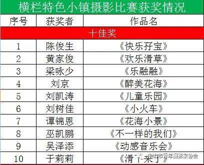 澳门平特一肖100%准资点评,前景预测解析落实_改制款1.531