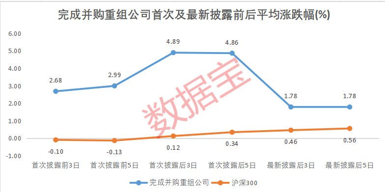 并购重组概念火爆 多家公司回应