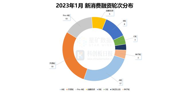 港股市场火热，多只明星股IPO受热捧