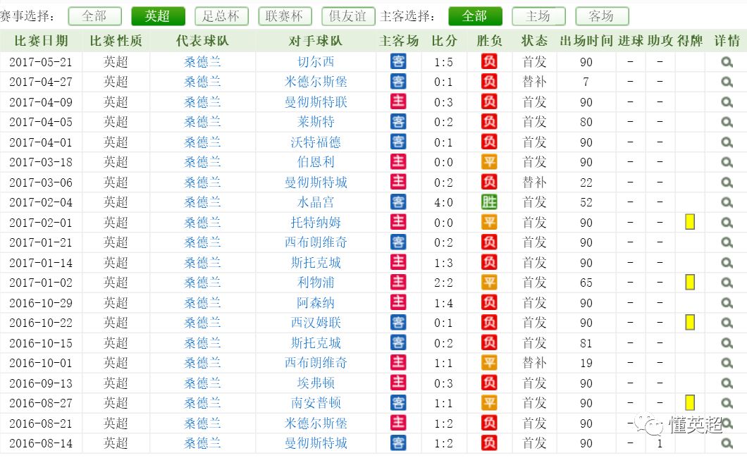 新奥最精准资料大全_前国脚：国足该看还得看,数据支持执行方案_W74.22.78