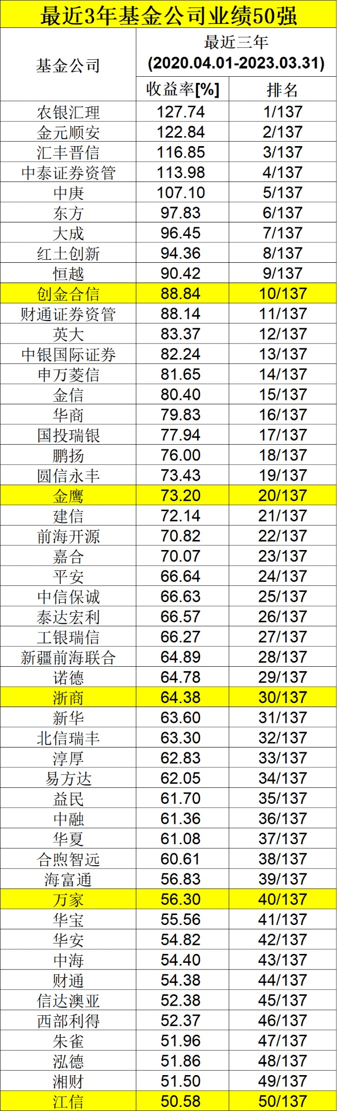 第6856页