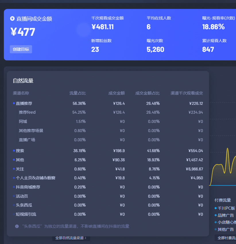 澳门精准免费资料大全179_胖东来回应拒绝司马南直播,实际数据说明_Device98.18.35