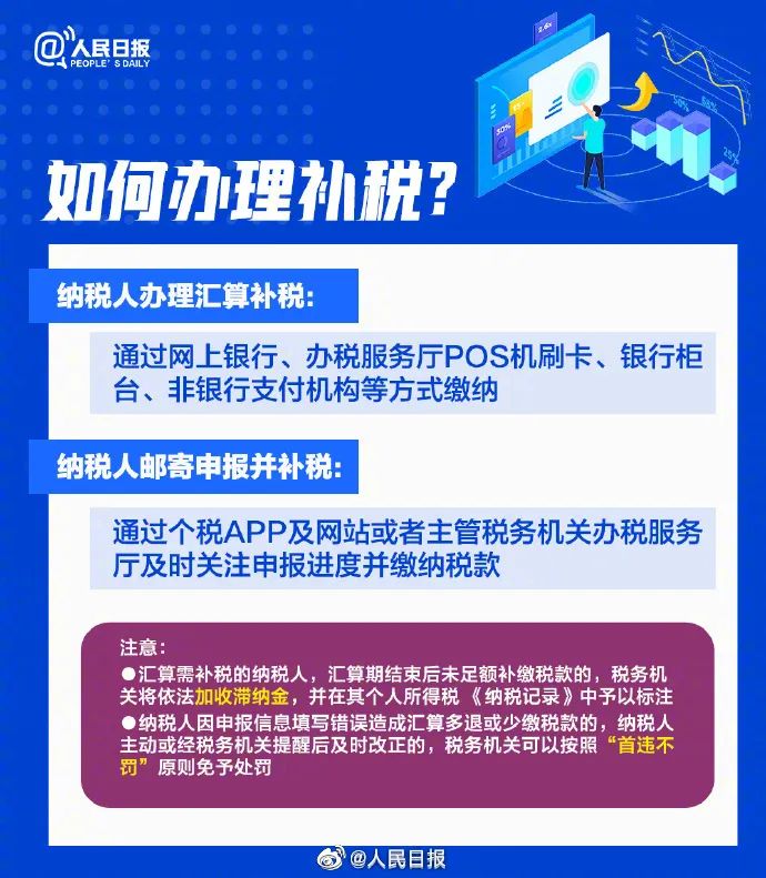 2024年天天彩免费资料_2023年度个税汇算清缴数据发布,全面数据应用分析_旗舰款35.63.78