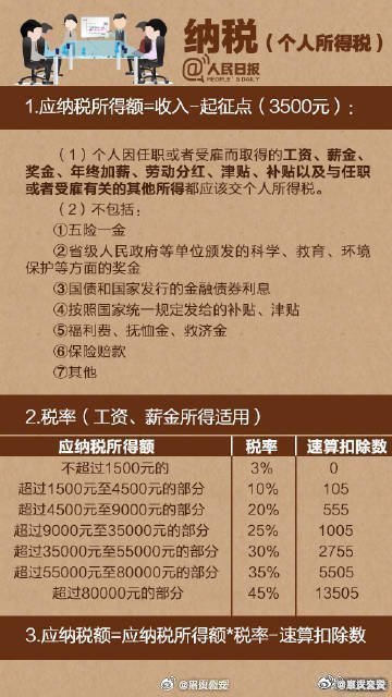 王中王王中王免费资料一_年收入10万元以内基本不用缴纳个税,快速解答设计解析_V版34.28.83