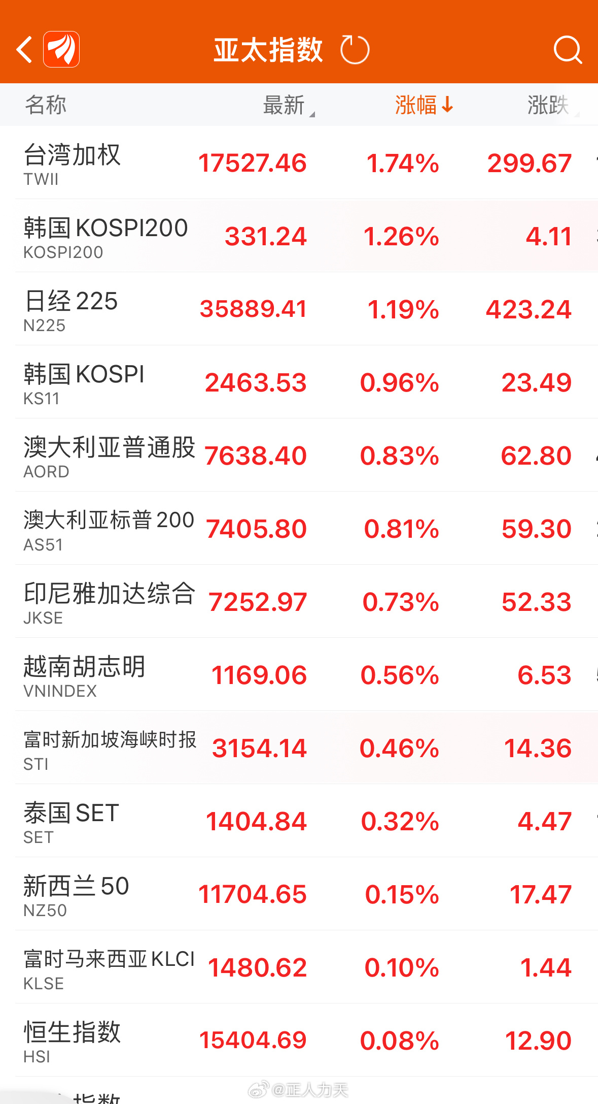 新澳门天天开奖结果_日韩股市高开,创新性执行策略规划_Plus78.54.54