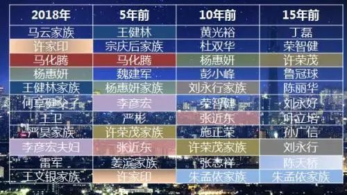 90后姑娘85亿身家登胡润百富榜,适用性方案解析_VE版89.34.41